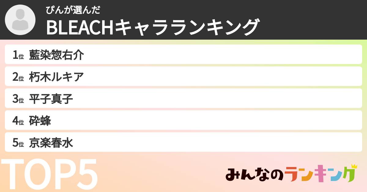 ぴんさんの「BLEACHキャラランキング」