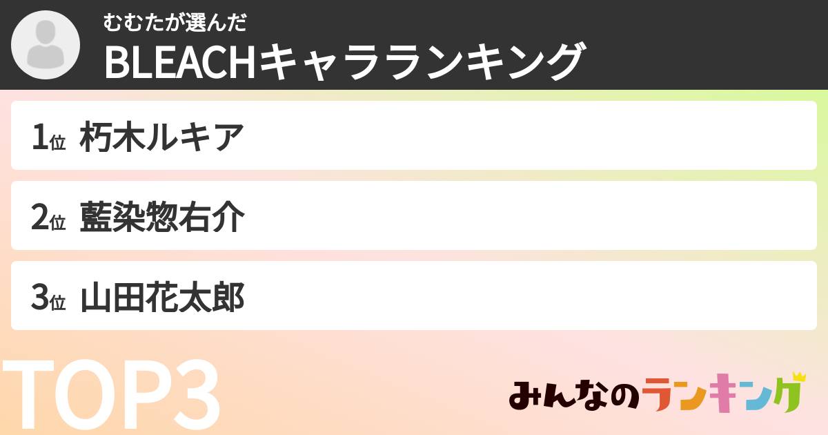 むむたさんの「BLEACHキャラランキング」