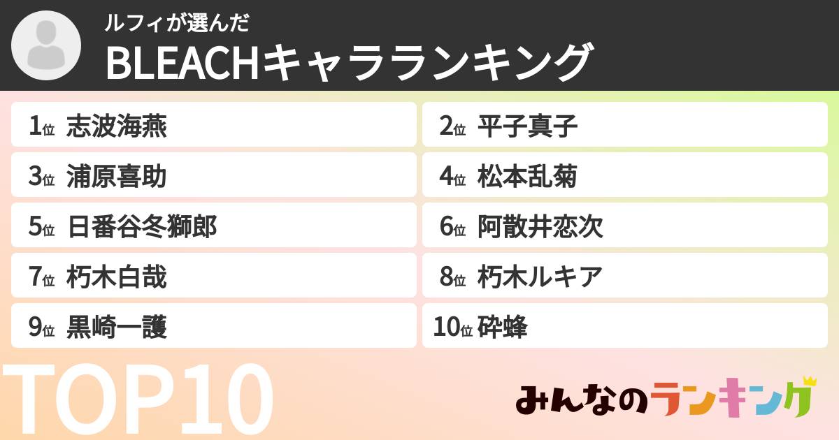 ルフィさんの「BLEACHキャラランキング」