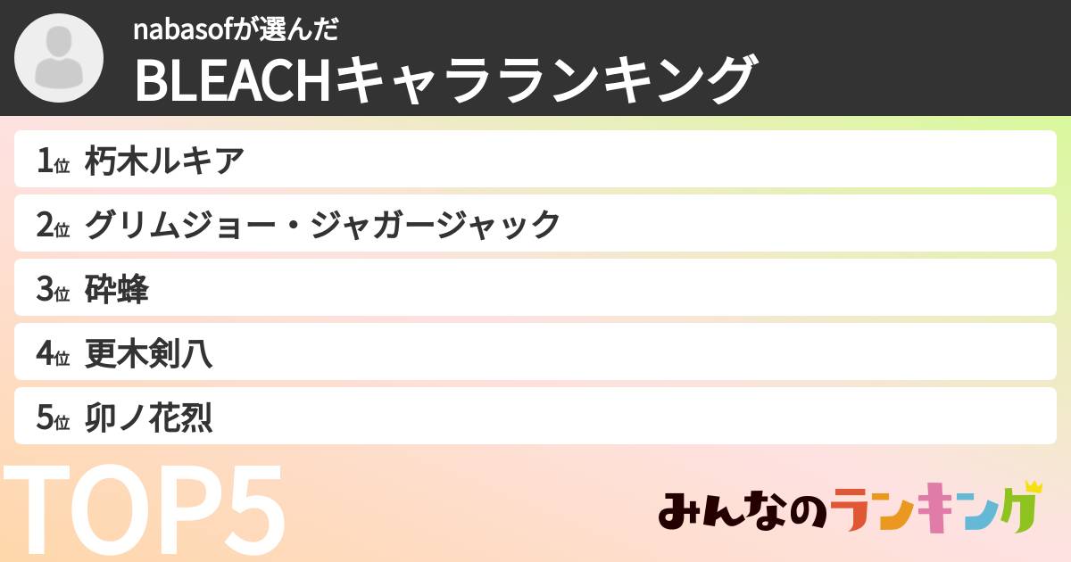 nabasofさんの「BLEACHキャラランキング」