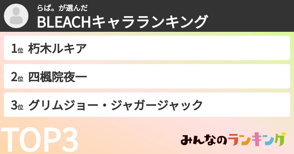 らぱ。さんの「BLEACHキャラランキング」