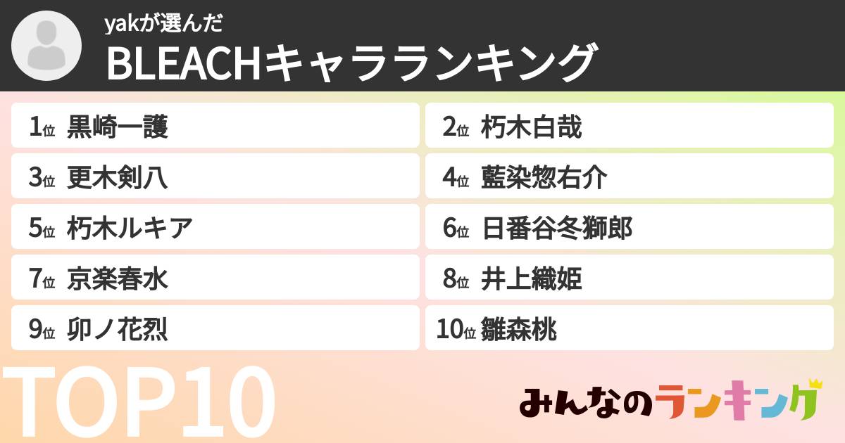 yakさんの「BLEACHキャラランキング」