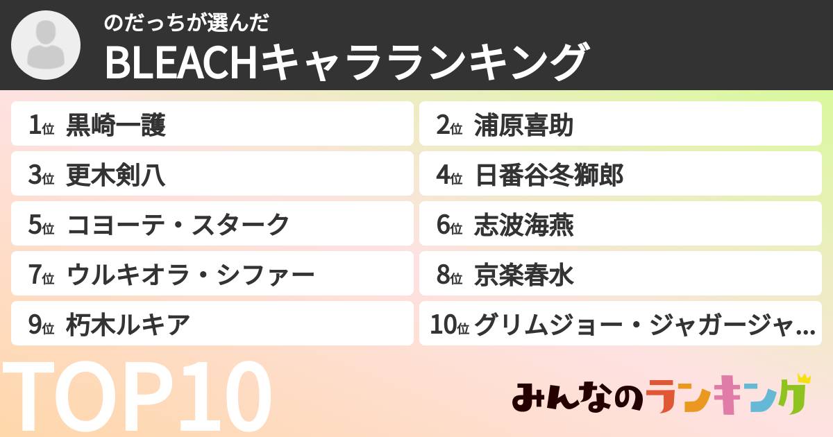 のだっちさんの「BLEACHキャラランキング」