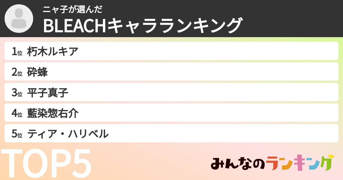 ニャ子さんの「BLEACHキャラランキング」
