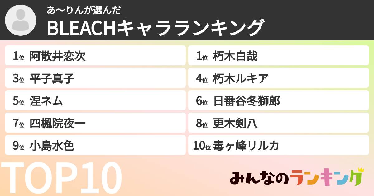 あ～りんさんの「BLEACHキャラランキング」