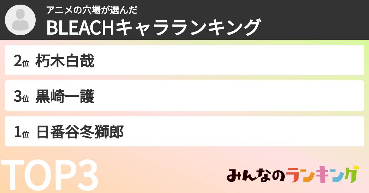 アニメの穴場さんの「BLEACHキャラランキング」