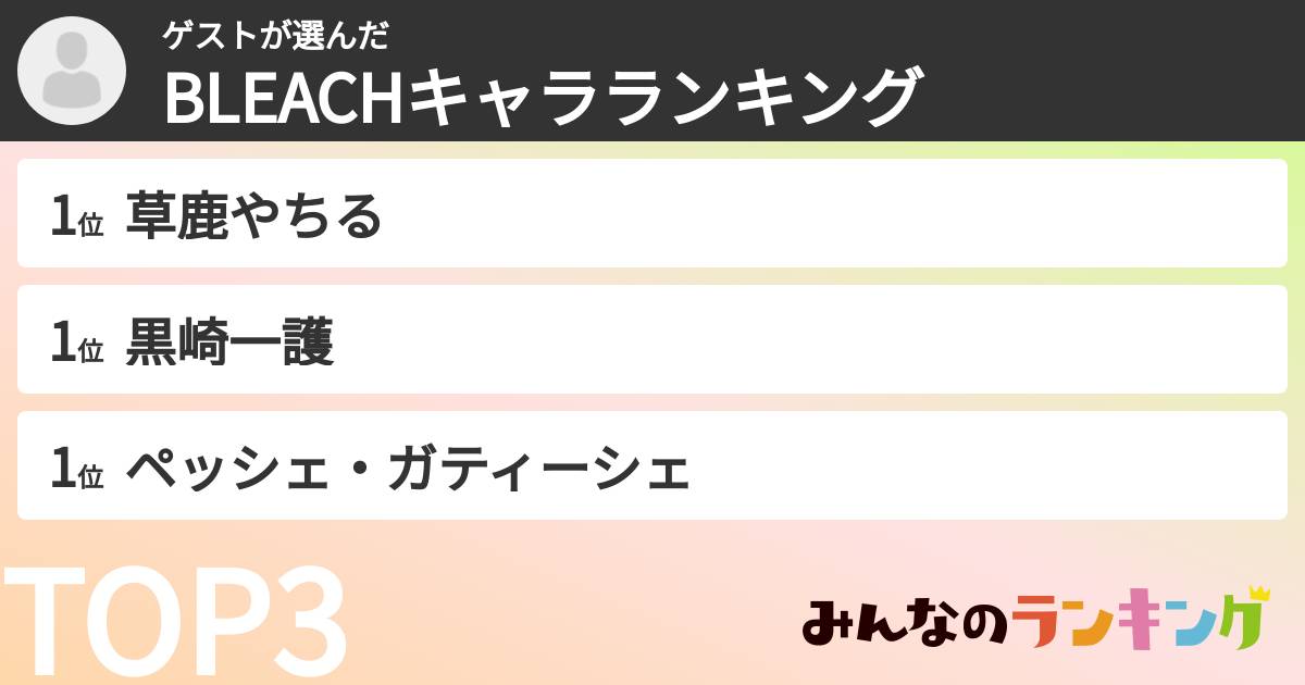 ゲストさんの「BLEACHキャラランキング」