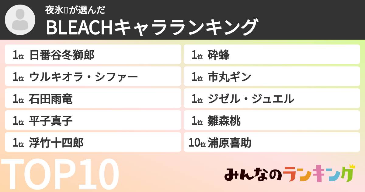 夜氷❄️さんの「BLEACHキャラランキング」