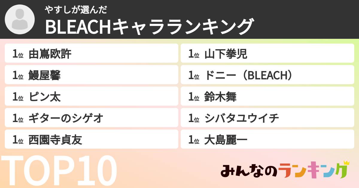 やすしさんの「BLEACHキャラランキング」