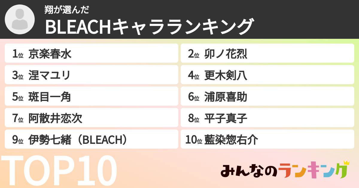 翔さんの「BLEACHキャラランキング」