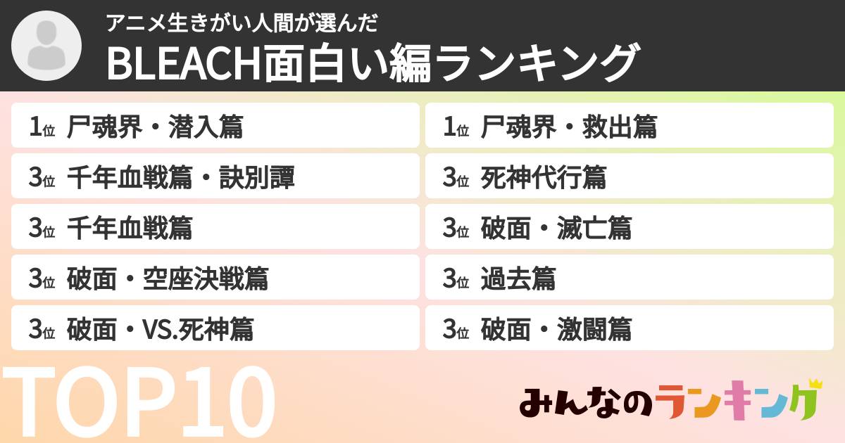 アニメ生きがい人間さんの「BLEACH面白い編ランキング」