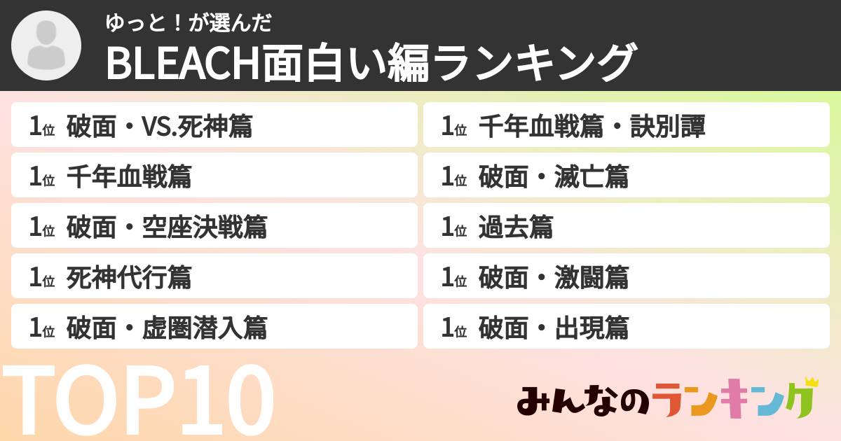 ゆっと！さんの「BLEACH面白い編ランキング」