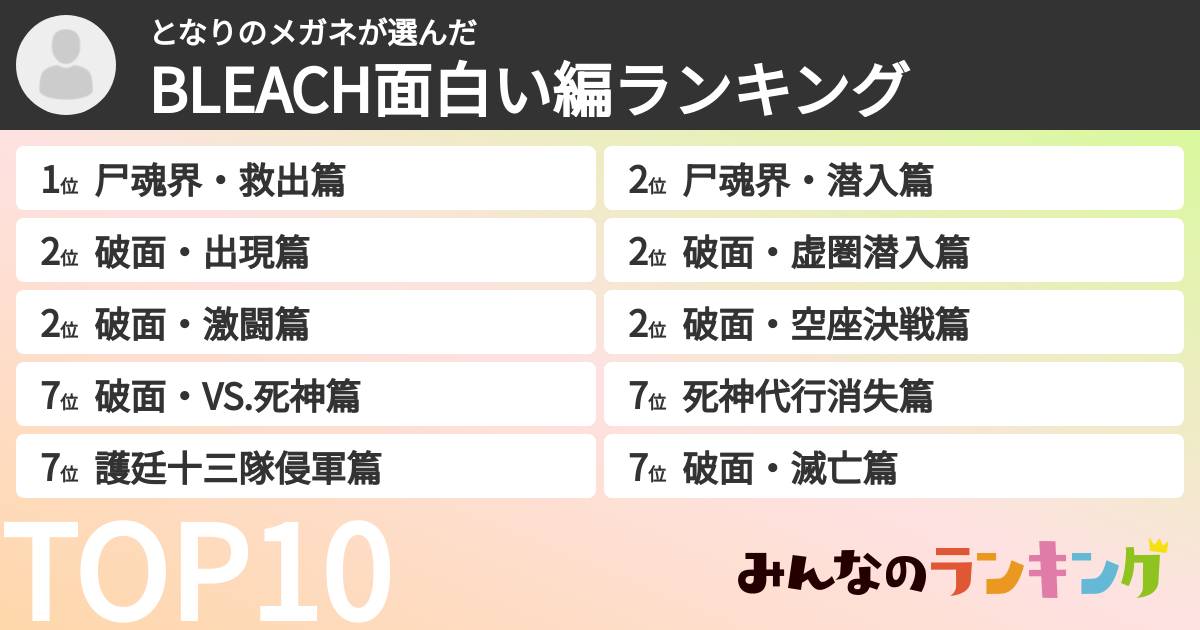 となりのメガネさんの「BLEACH面白い編ランキング」