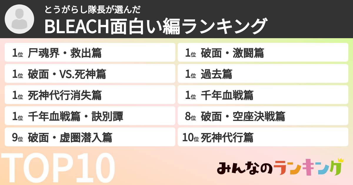 とうがらし隊長さんの「BLEACH面白い編ランキング」