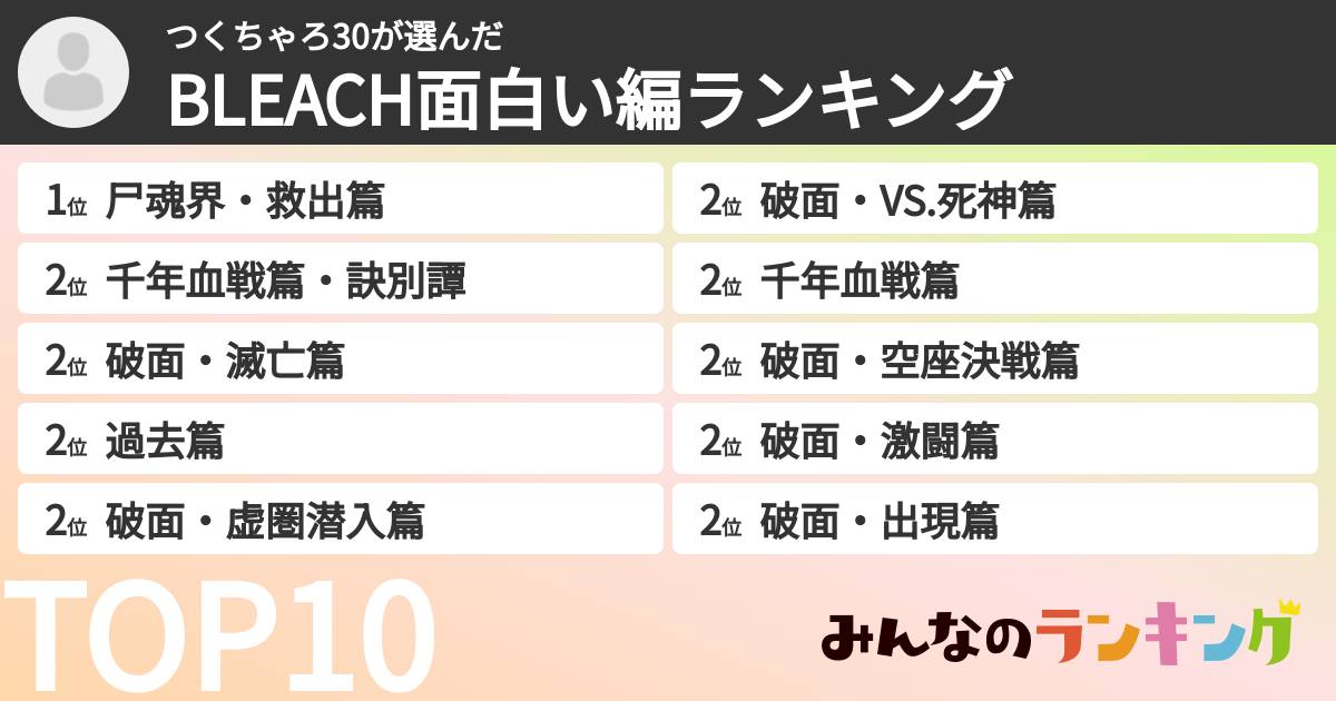 つくちゃろ30さんの「BLEACH面白い編ランキング」