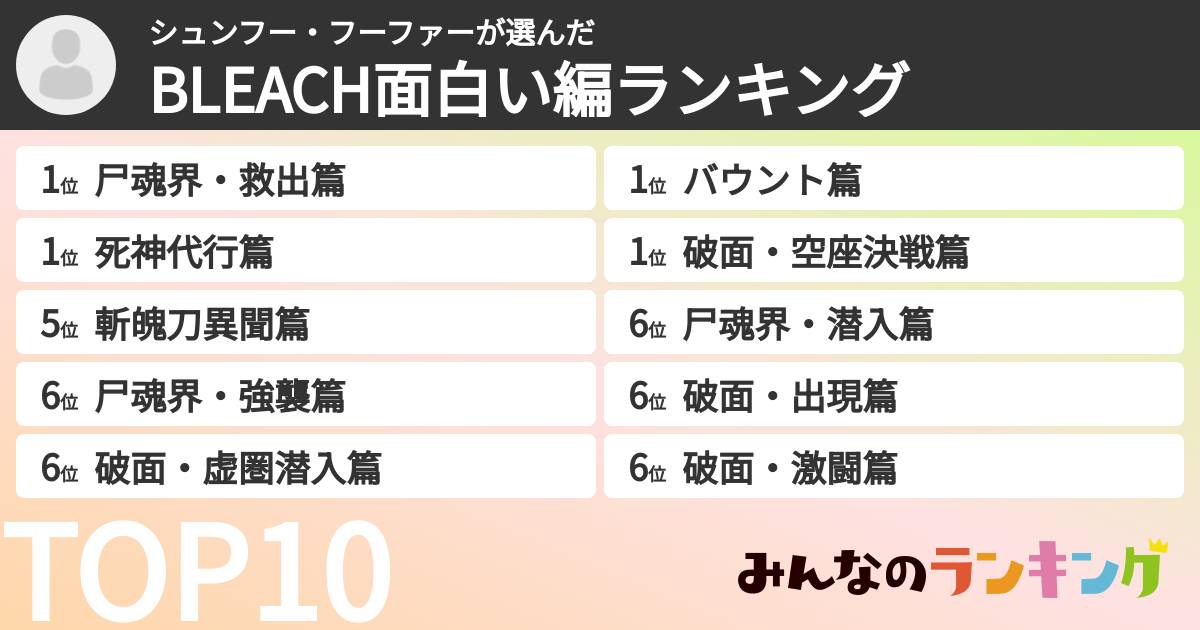 シュンフー・フーファーさんの「BLEACH面白い編ランキング」