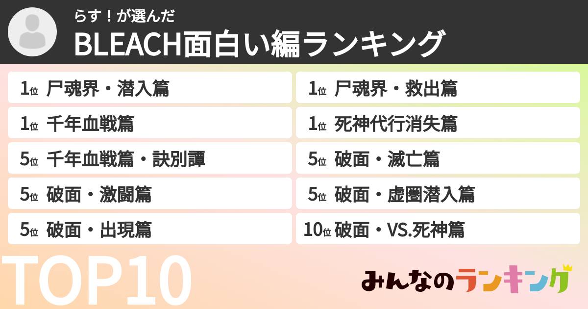 らす!さんの「BLEACH面白い編ランキング」