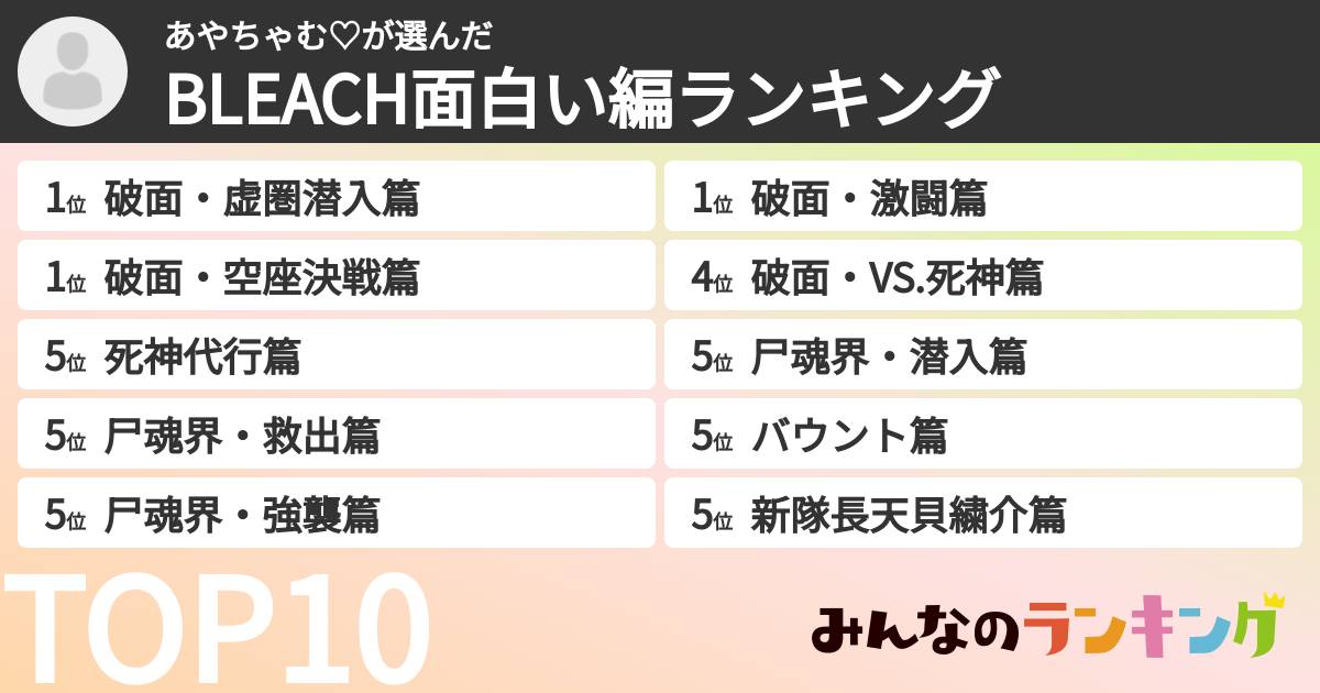 あやちゃむ♡さんの「BLEACH面白い編ランキング」