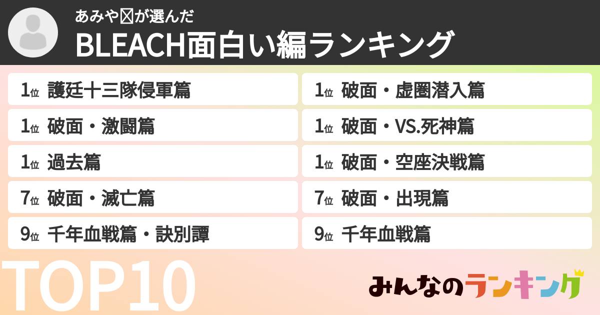 あみや⭐︎さんの「BLEACH面白い編ランキング」