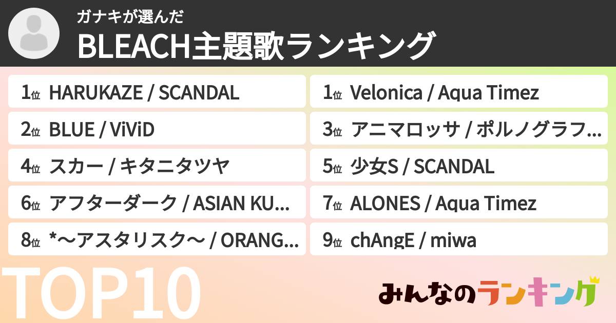 ガナキさんの「BLEACH主題歌ランキング」