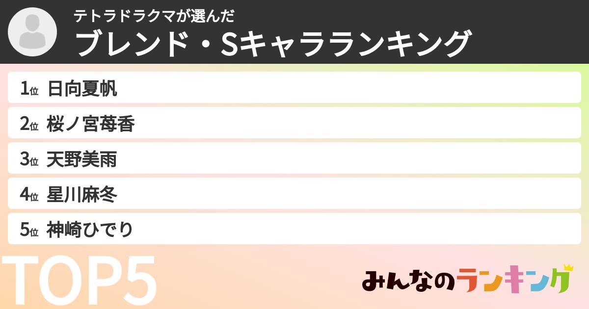 テトラドラクマさんの「ブレンド・Sキャラランキング」