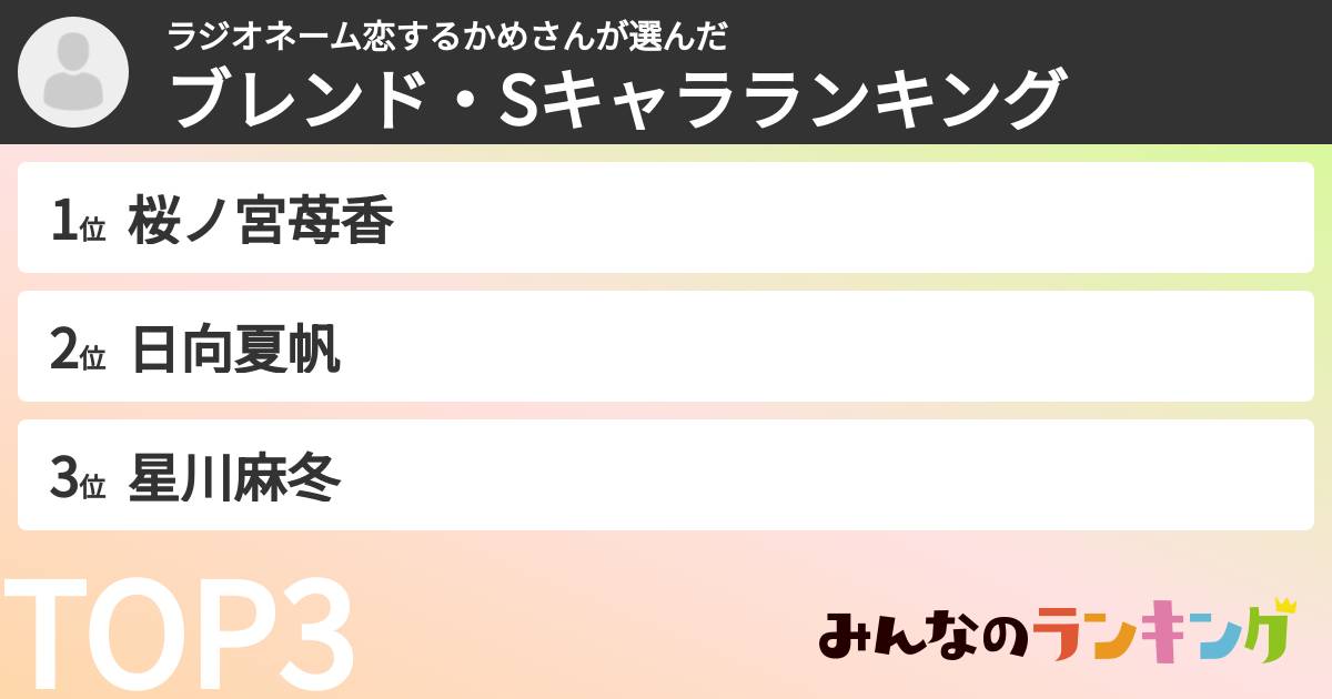 ラジオネーム恋するかめさんさんの「ブレンド・Sキャラランキング」