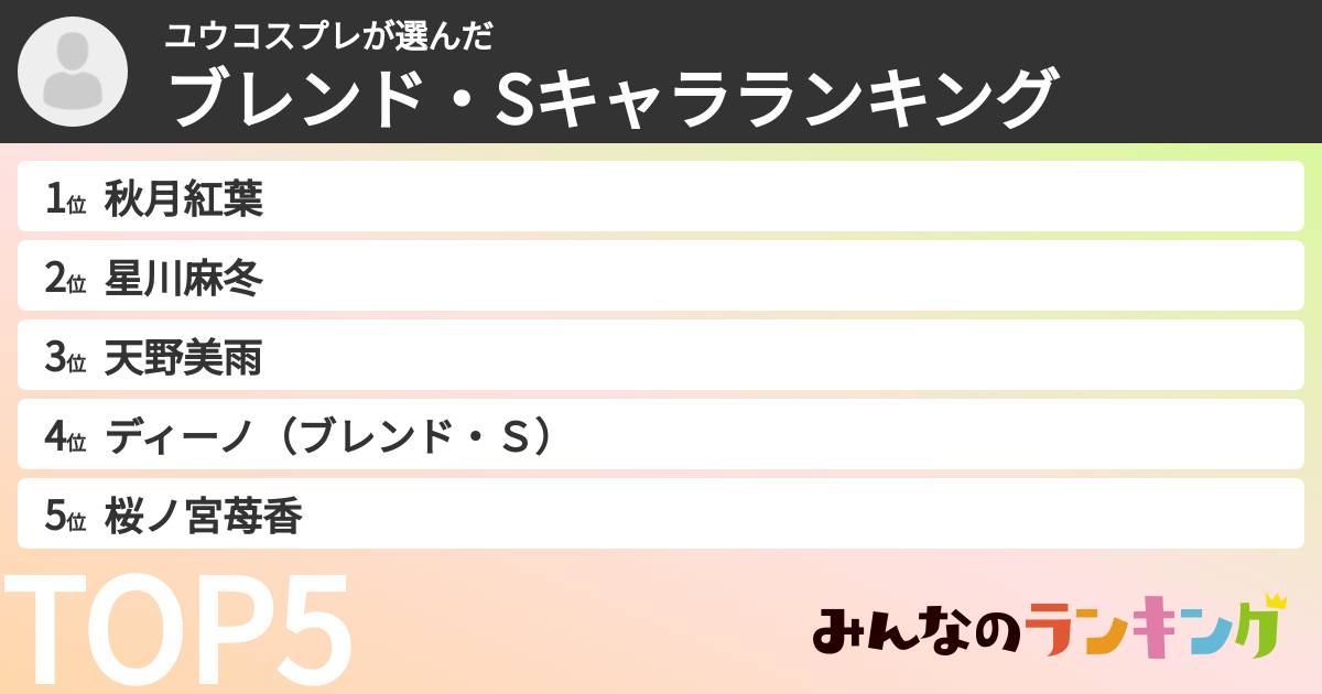 ユウコスプレさんの「ブレンド・Sキャラランキング」
