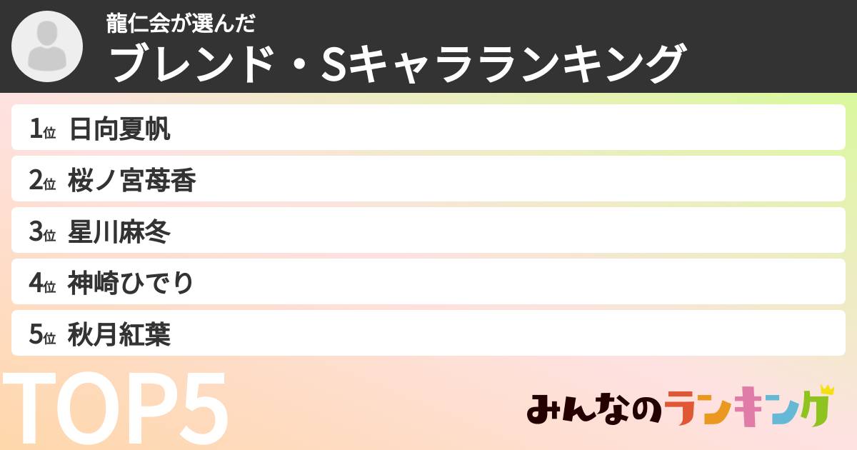 龍仁会さんの「ブレンド・Sキャラランキング」