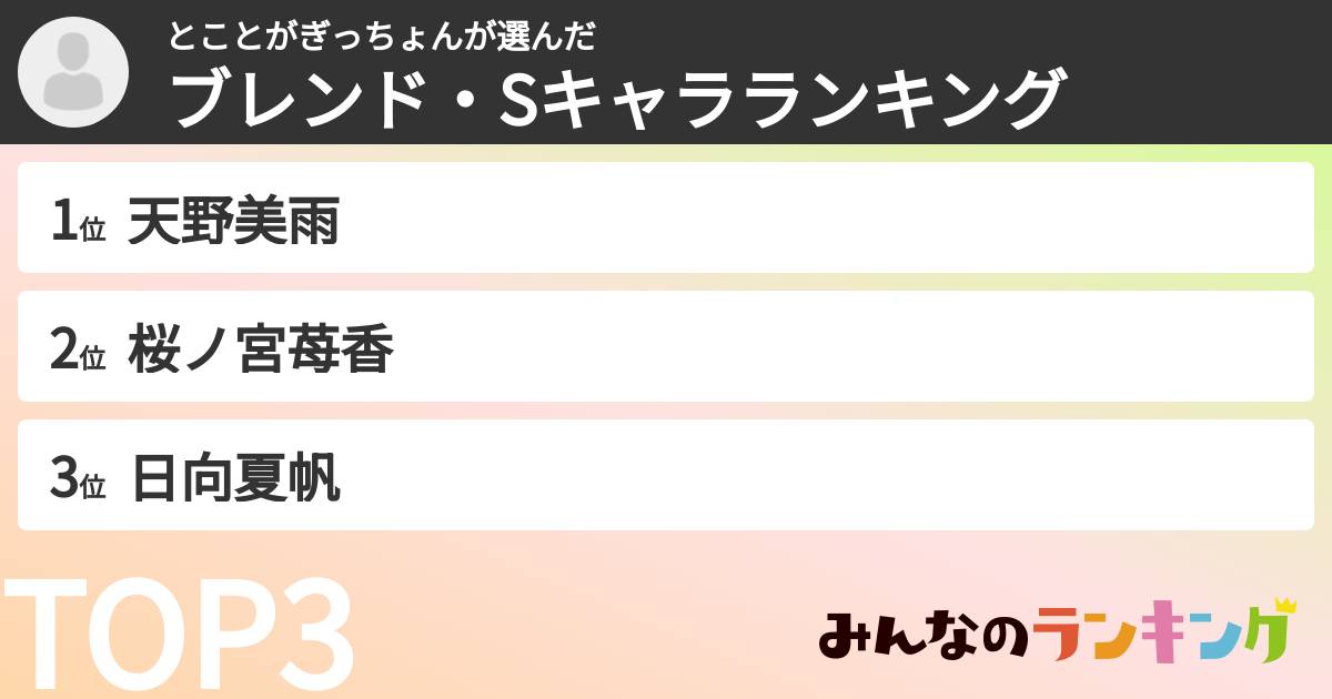 とことがぎっちょんさんの「ブレンド・Sキャラランキング」