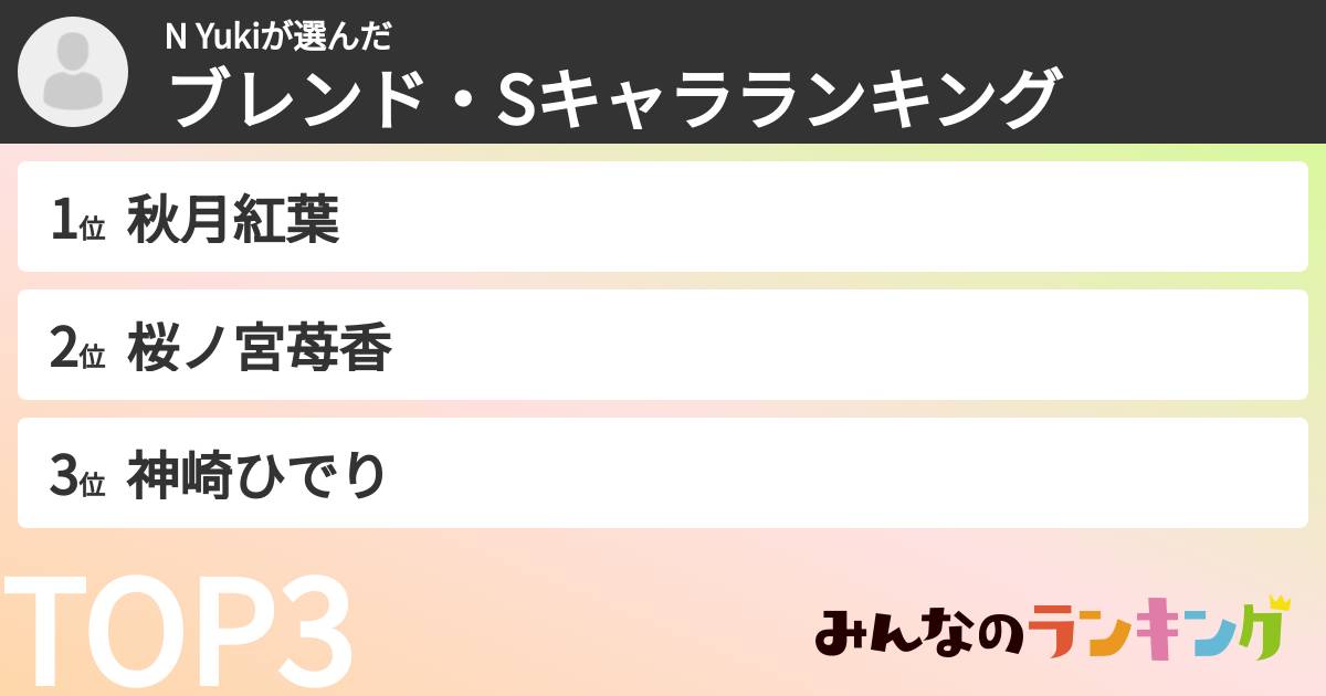 N Yukiさんの「ブレンド・Sキャラランキング」