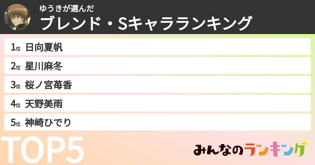 ゆうきさんの「ブレンド・Sキャラランキング」