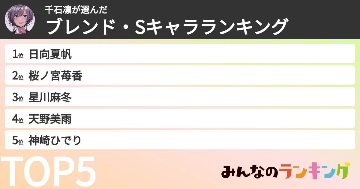 千石凛さんの「ブレンド・Sキャラランキング」