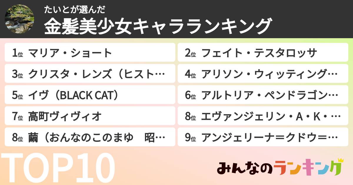 たいとさんの「金髪美少女キャラランキング」