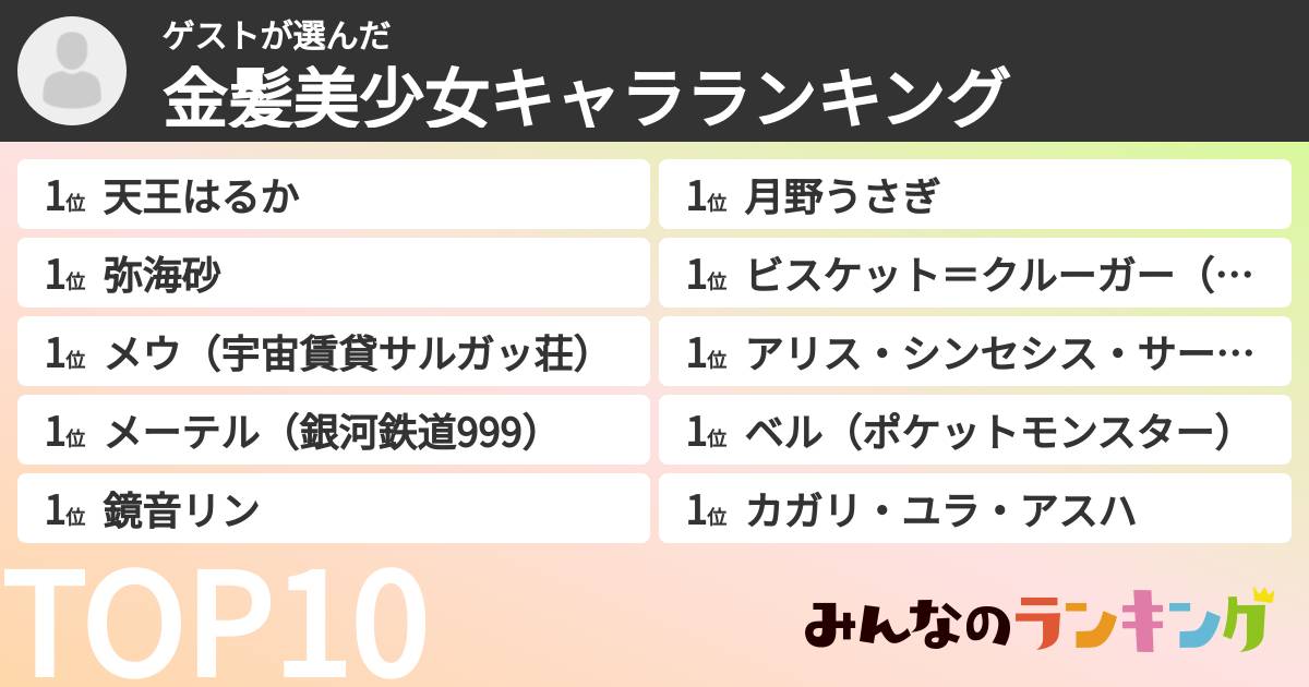 ゲストさんの「金髪美少女キャラランキング」