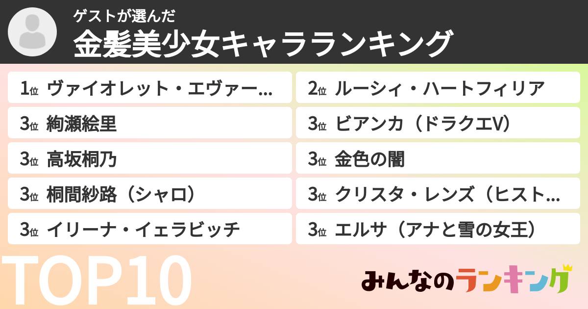 ゲストさんの「金髪美少女キャラランキング」