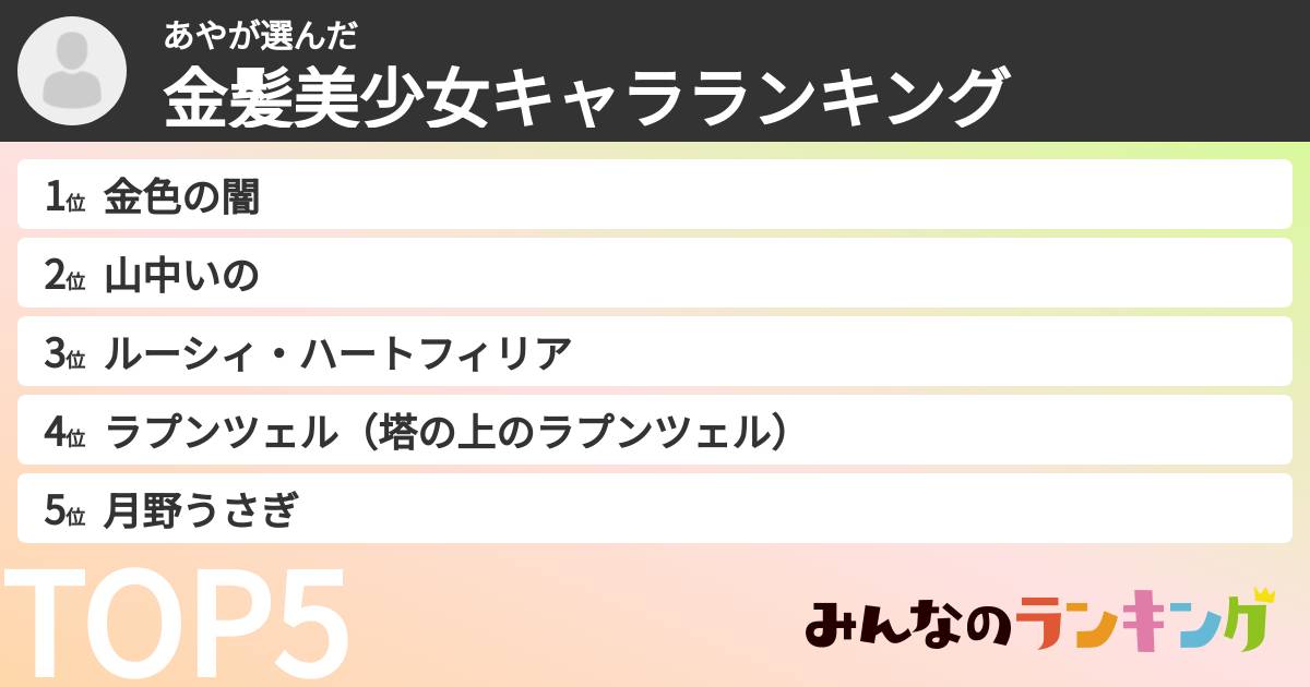あやさんの「金髪美少女キャラランキング」