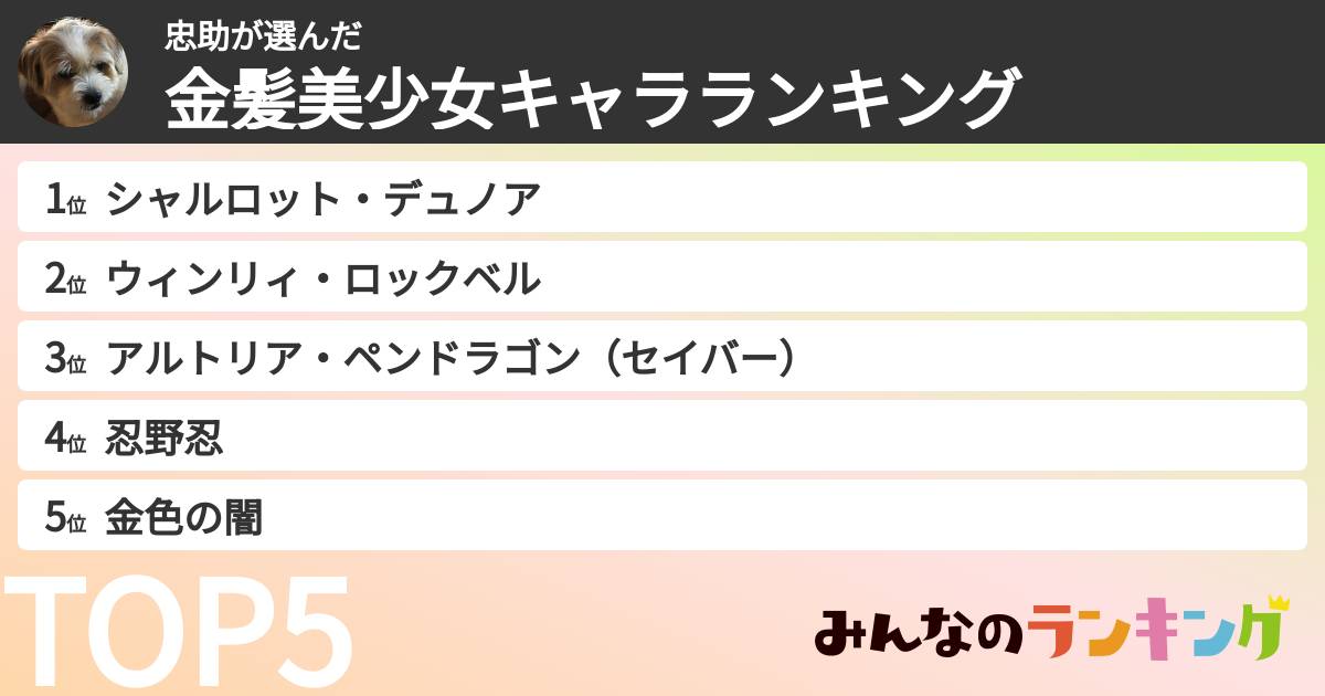忠助さんの「金髪美少女キャラランキング」