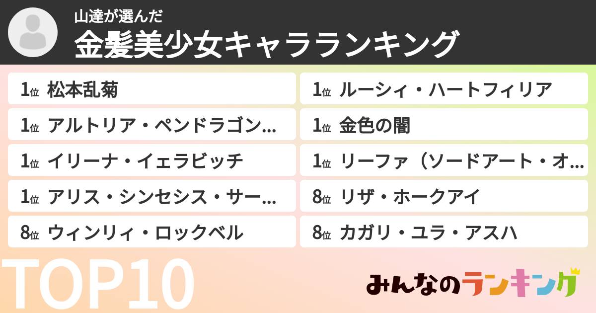 山達さんの「金髪美少女キャラランキング」