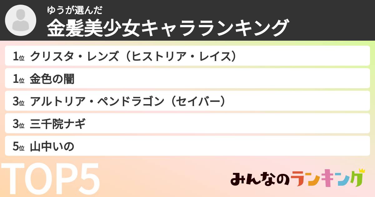 ゆうさんの「金髪美少女キャラランキング」