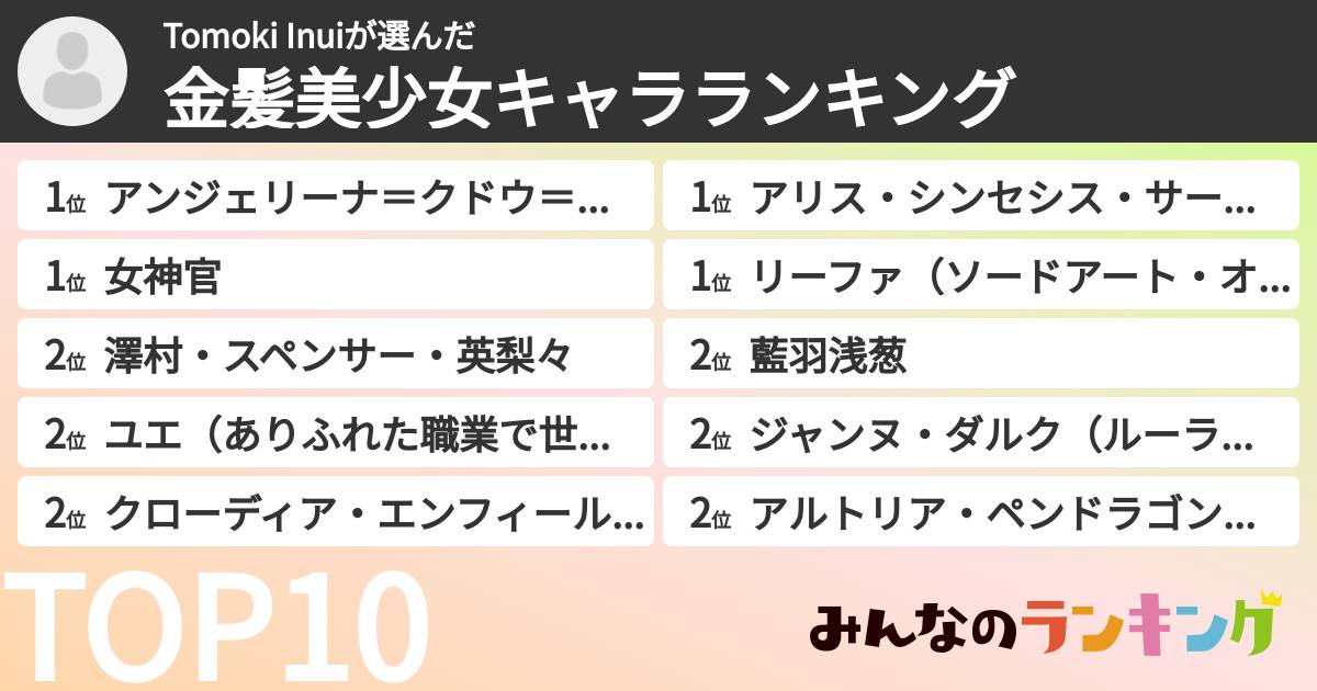 Tomoki Inuiさんの「金髪美少女キャラランキング」