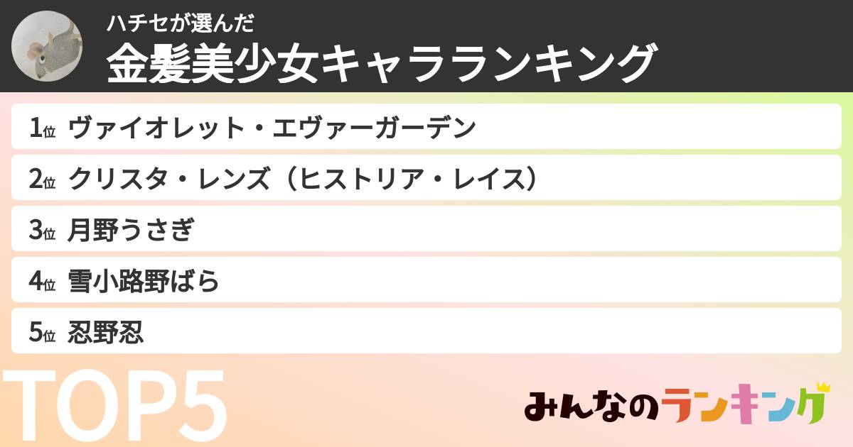 ハチセさんの「金髪美少女キャラランキング」