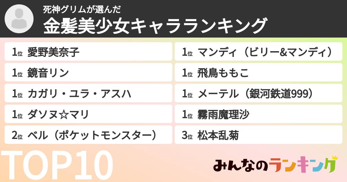 死神グリムさんの「金髪美少女キャラランキング」
