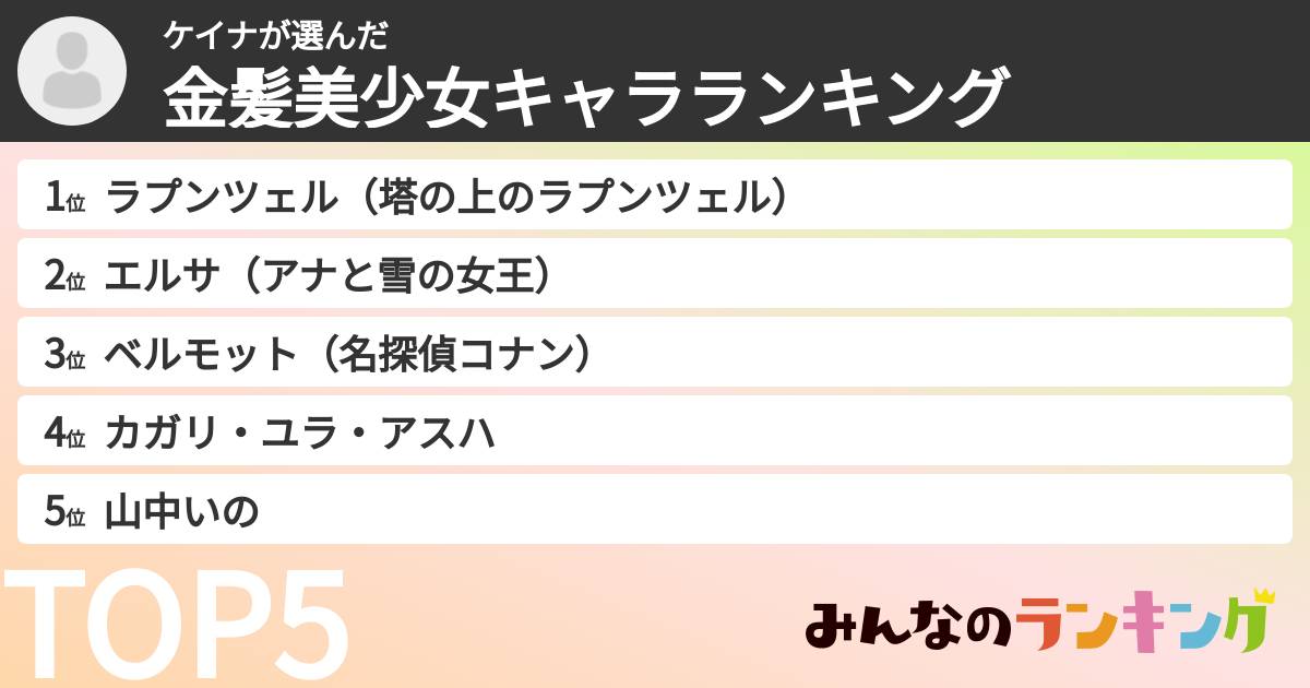 ケイナさんの「金髪美少女キャラランキング」