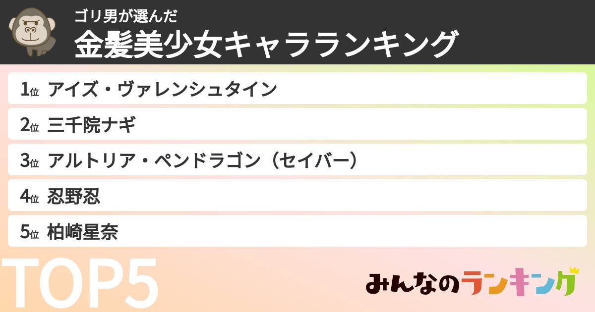 ゴリ男さんの「金髪美少女キャラランキング」