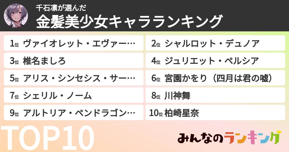 千石凛さんの「金髪美少女キャラランキング」