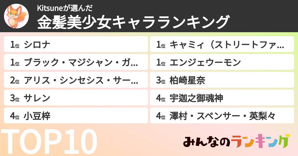 Kitsuneさんの「金髪美少女キャラランキング」