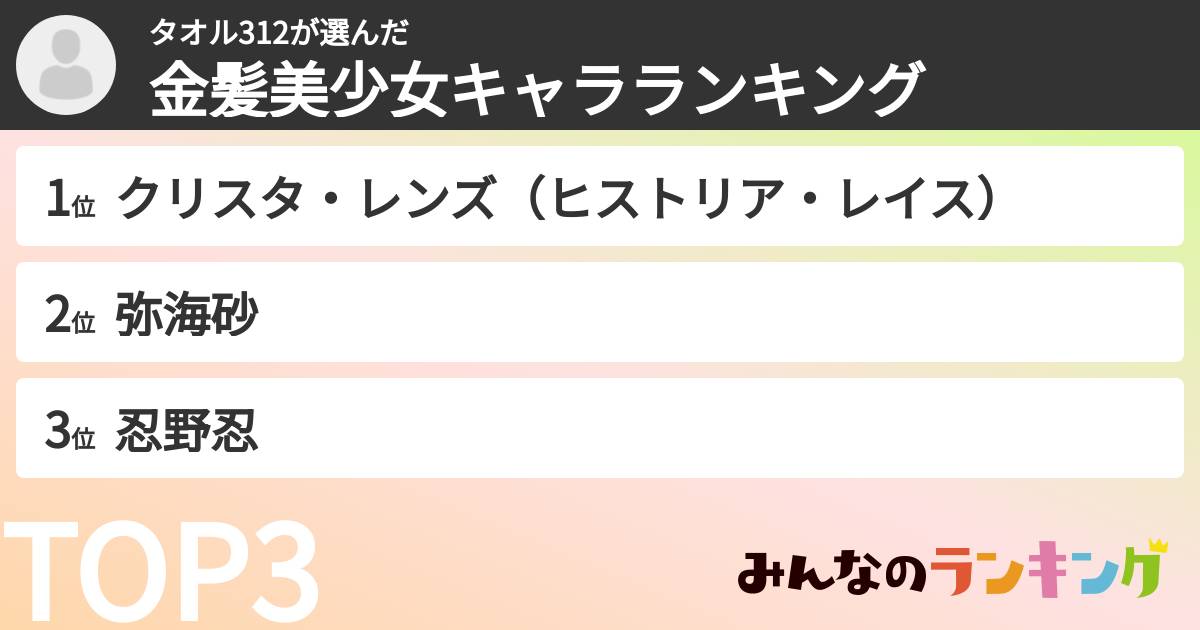 タオル312さんの「金髪美少女キャラランキング」