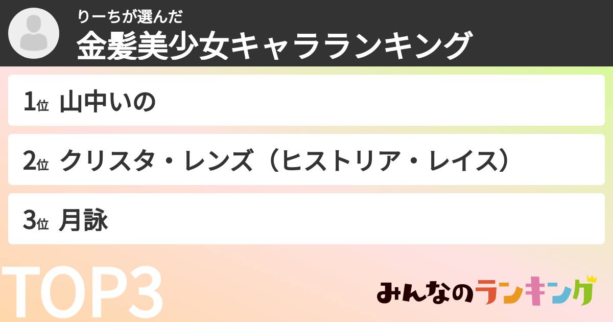 りーちさんの「金髪美少女キャラランキング」