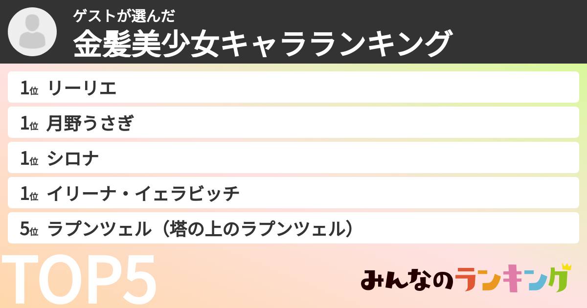 ゲストさんの「金髪美少女キャラランキング」