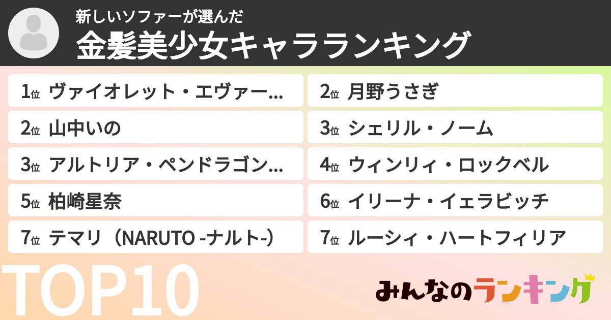 新しいソファーさんの「金髪美少女キャラランキング」